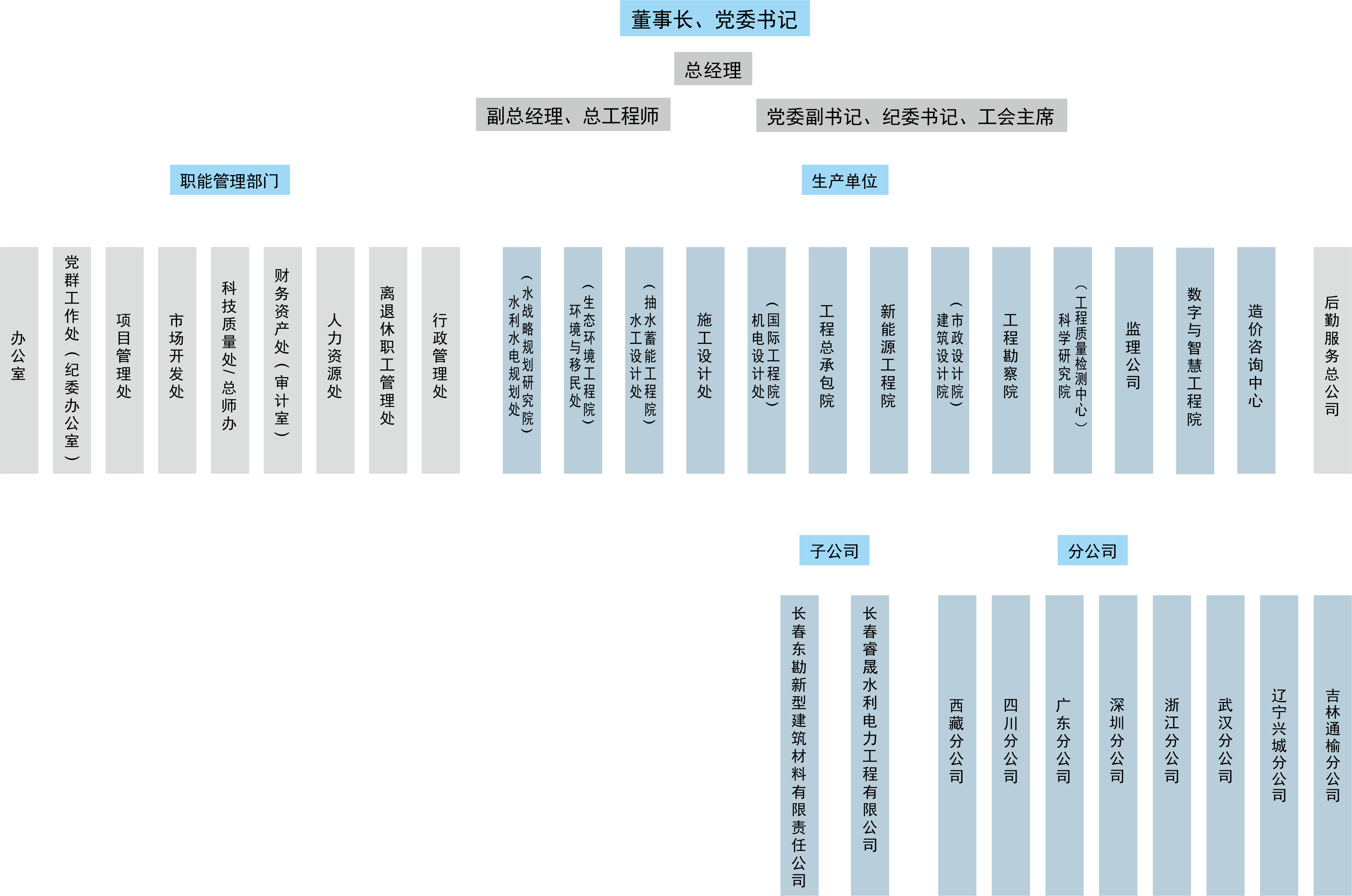 organization